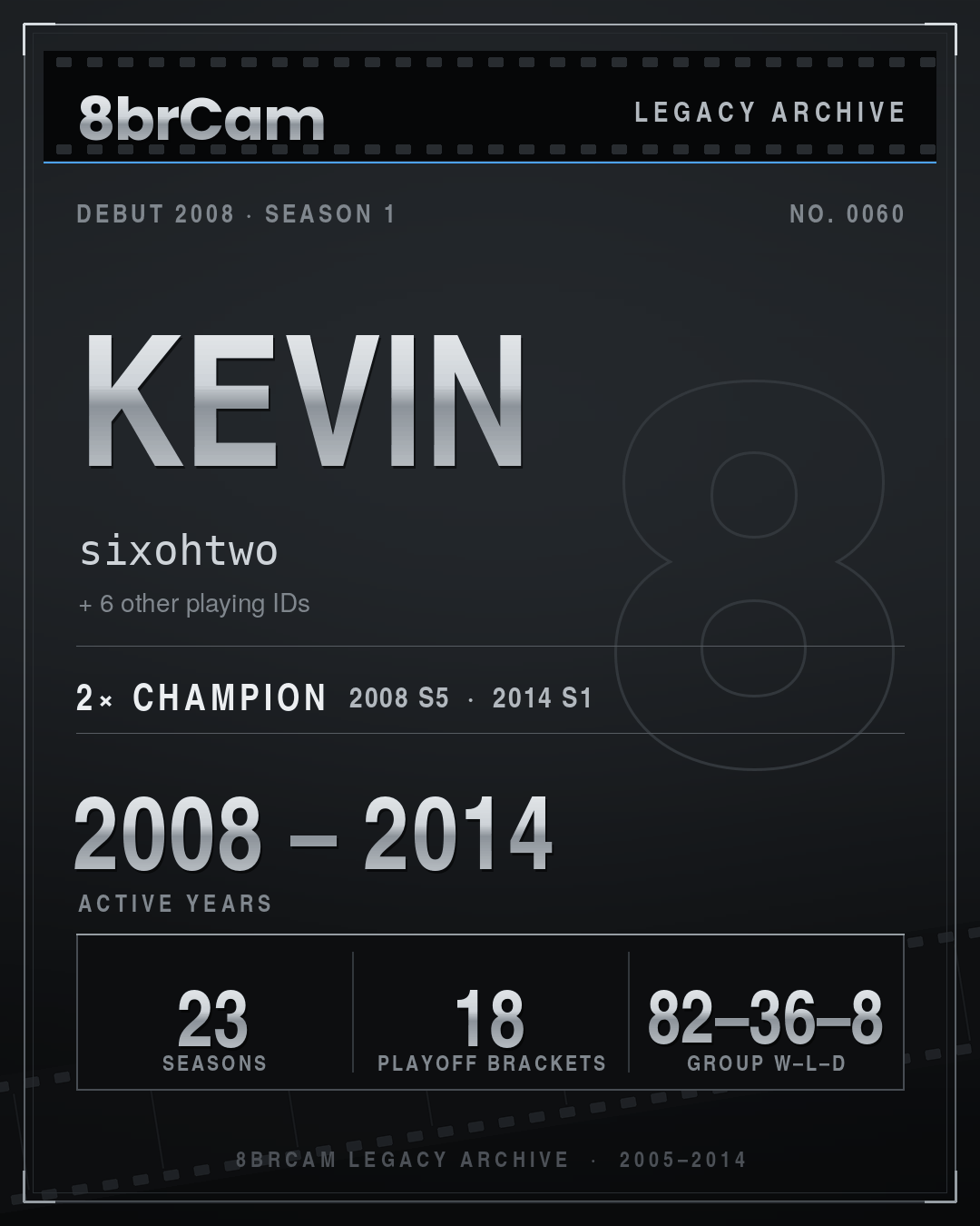8brCam Legacy Player Card: Kevin, sixohtwo, active 2008–2014, 23 seasons, 2 championships.
