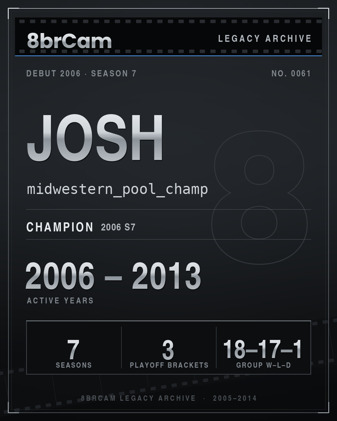 8brCam Legacy Player Card: Josh, midwestern_pool_champ, active 2006–2013, 7 seasons, 1 championship.