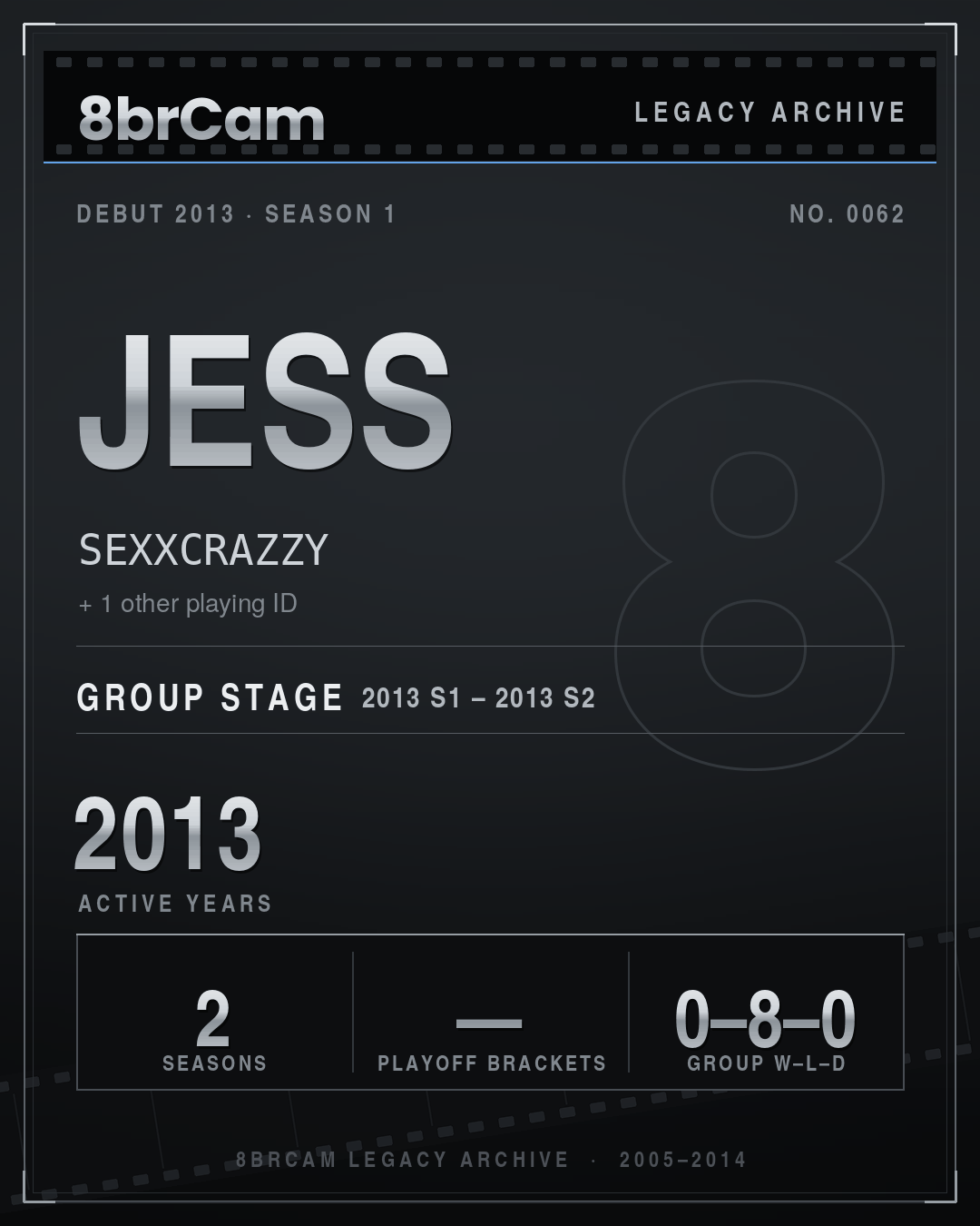 8brCam Legacy Player Card: Jess, SEXXCRAZZY, active 2013, 2 seasons.