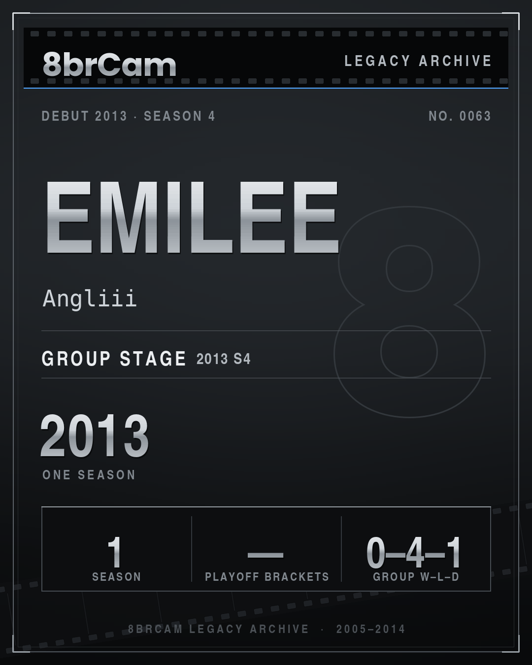 8brCam Legacy Player Card: Emilee, Angliii, active 2013, 1 season.