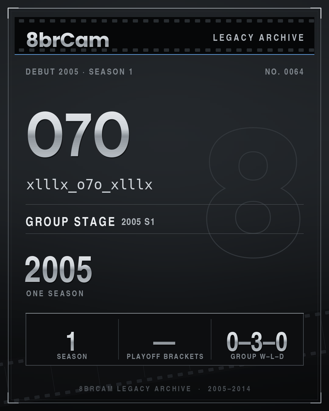 8brCam Legacy Player Card: o7o, xlllx_o7o_xlllx, active 2005, 1 season.