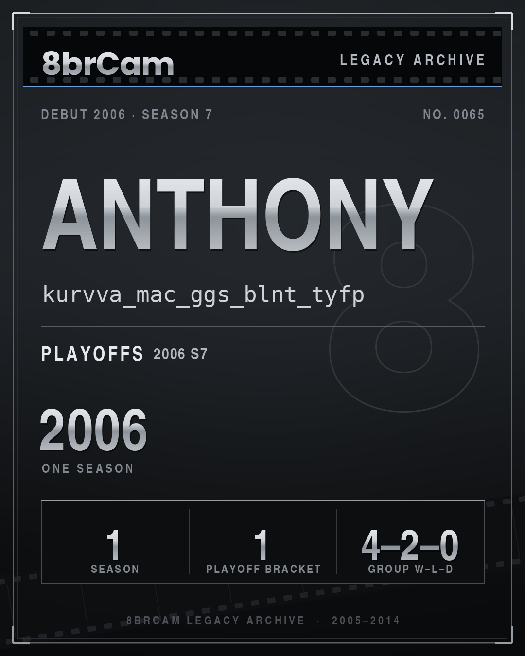 8brCam Legacy Player Card: Anthony, kurvva_mac_ggs_blnt_tyfp, active 2006, 1 season.
