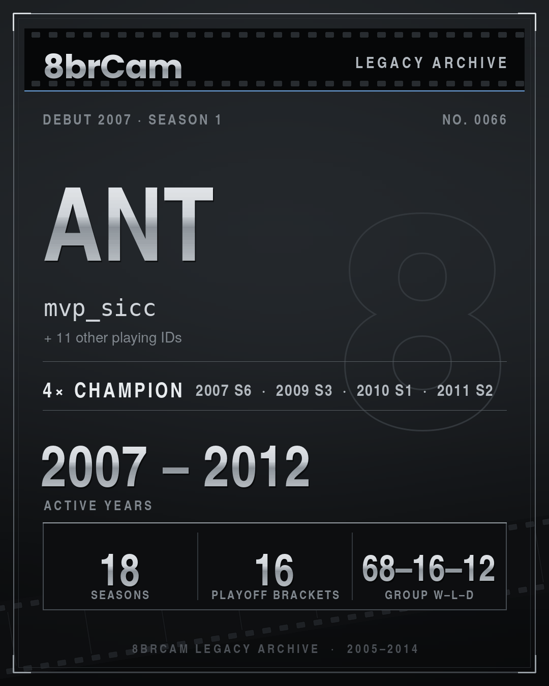8brCam Legacy Player Card: Ant, mvp_sicc, active 2007–2012, 18 seasons, 4 championships.