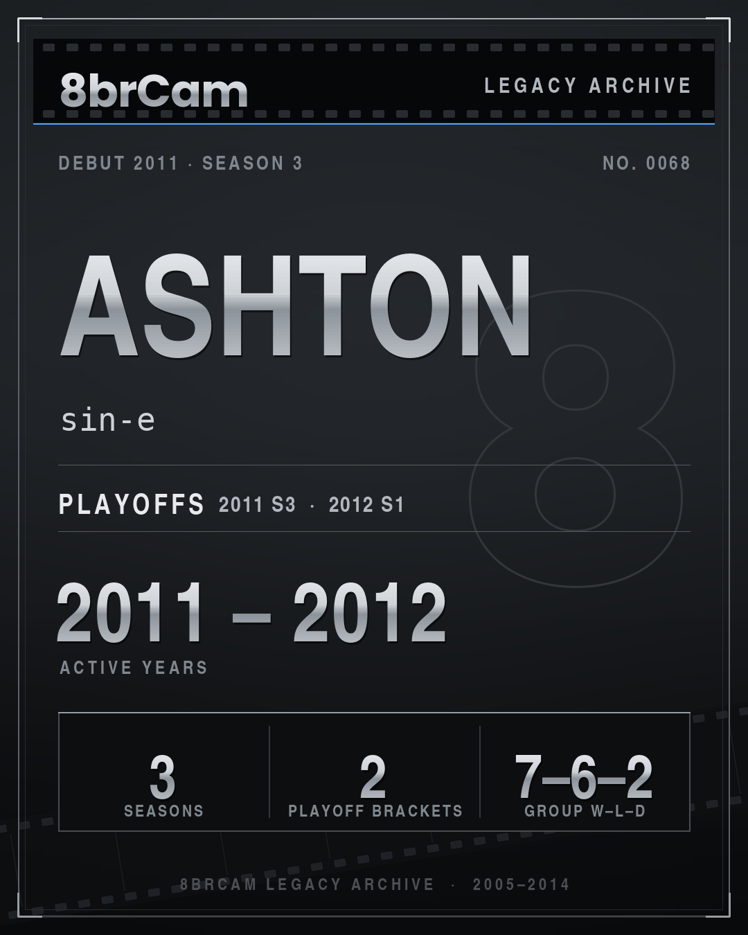8brCam Legacy Player Card: Ashton, sin-e, active 2011–2012, 3 seasons.