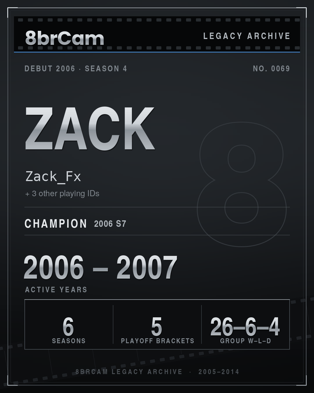 8brCam Legacy Player Card: Zack, Zack_Fx, active 2006–2007, 6 seasons, 1 championship.
