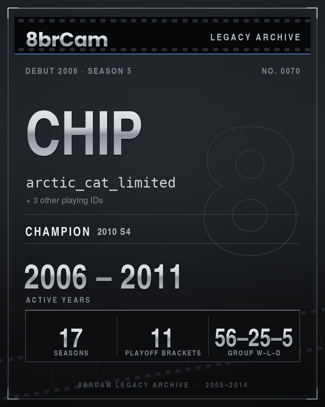 8brCam Legacy Player Card: Chip, arctic_cat_limited, active 2006–2011, 17 seasons, 1 championship.