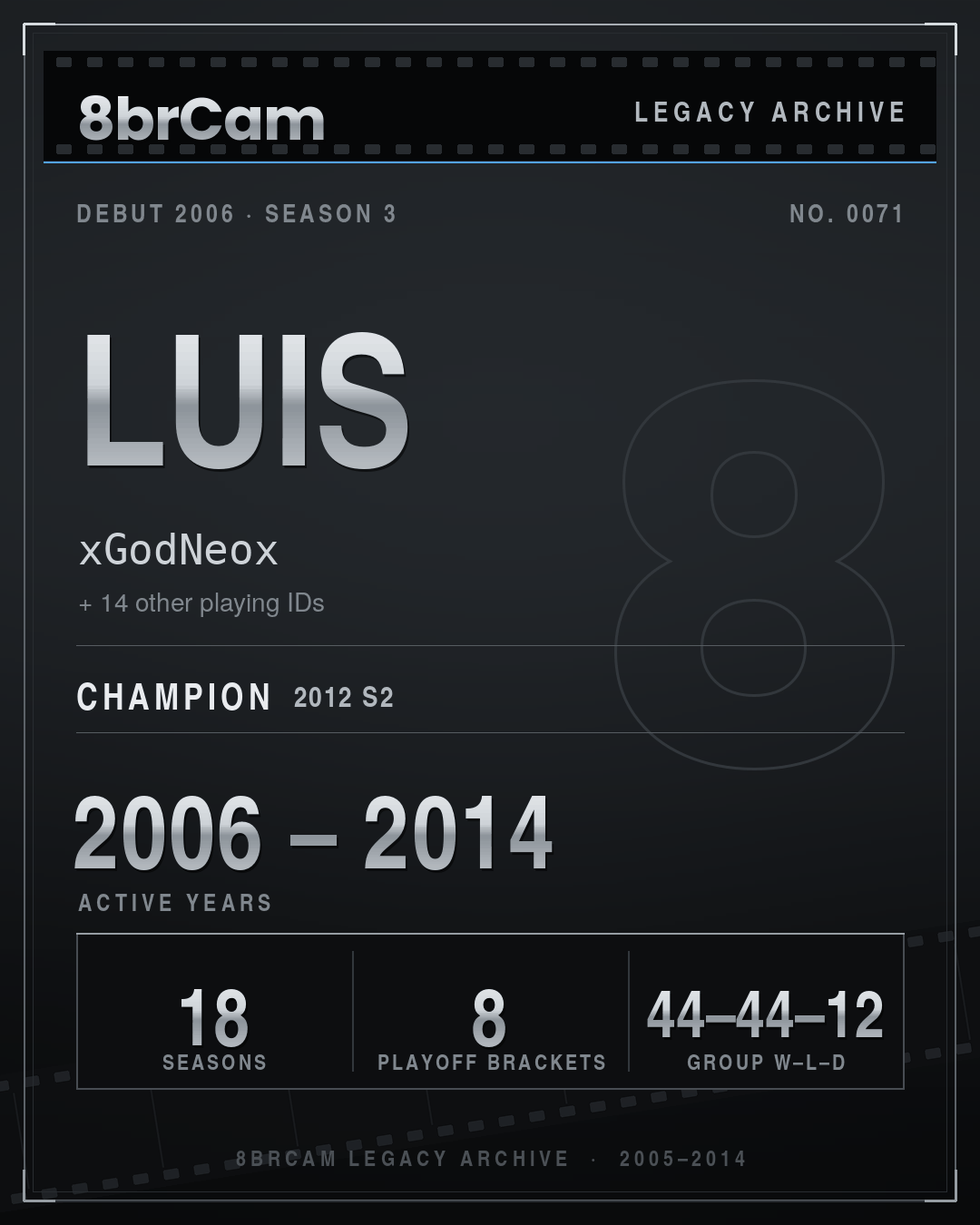 8brCam Legacy Player Card: Luis, xGodNeox, active 2006–2014, 18 seasons, 1 championship.