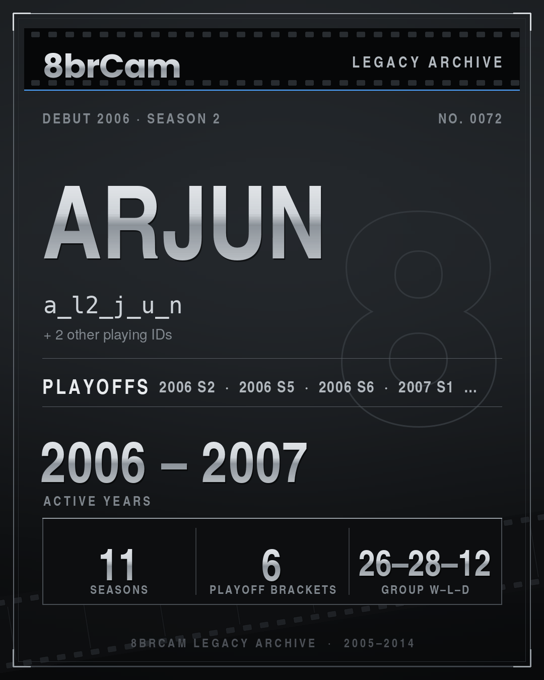 8brCam Legacy Player Card: Arjun, a_l2_j_u_n, active 2006–2007, 11 seasons.