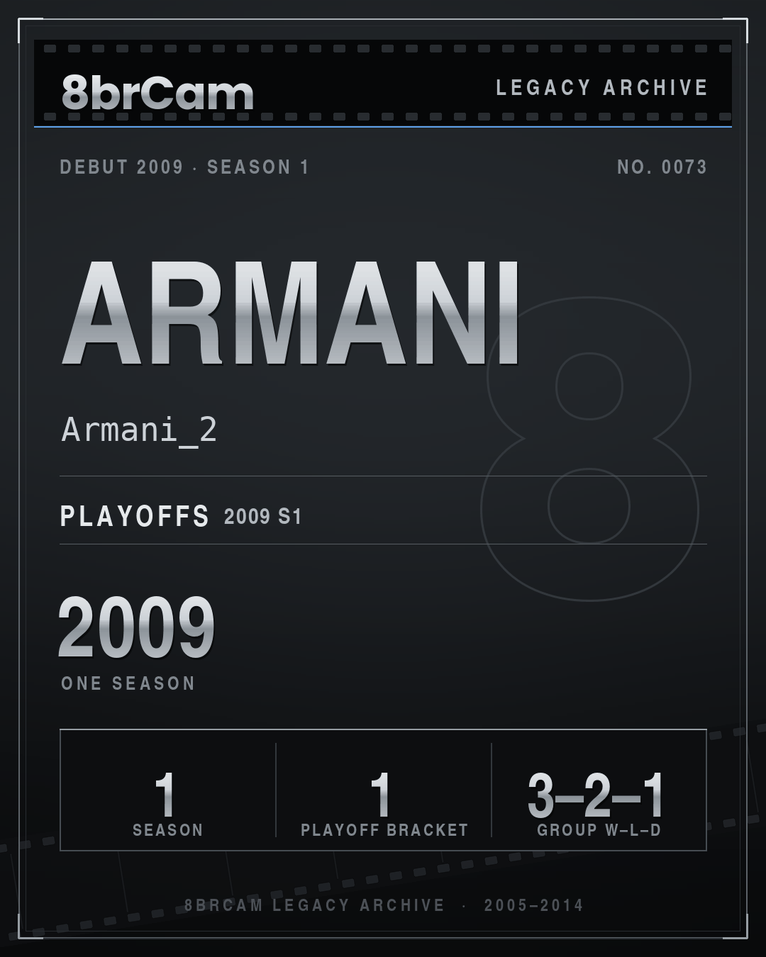 8brCam Legacy Player Card: Armani, Armani_2, active 2009, 1 season.