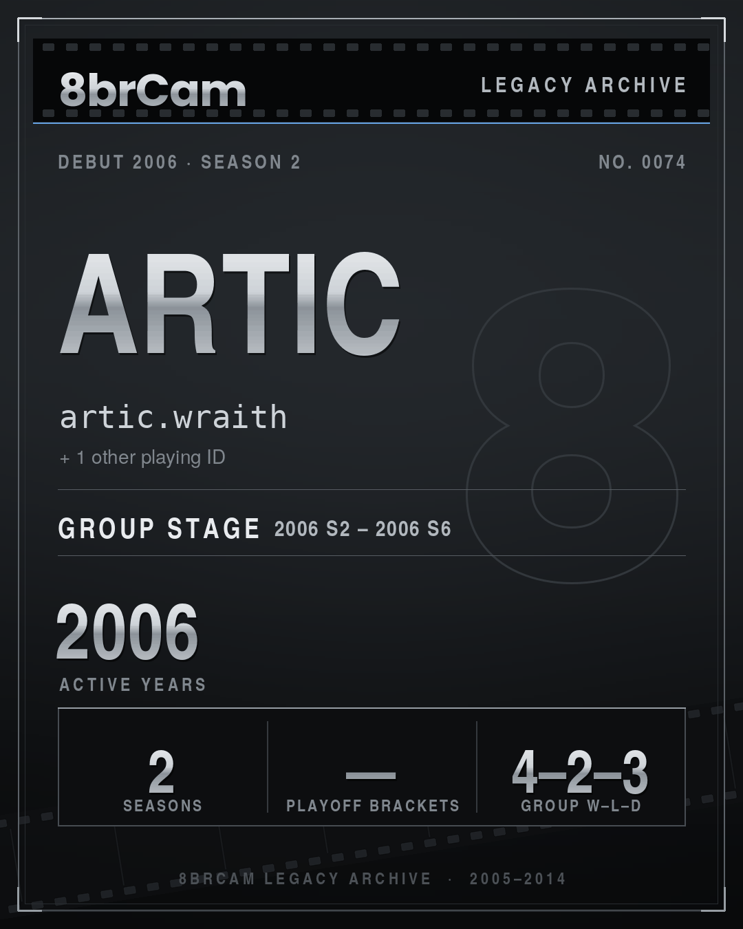8brCam Legacy Player Card: Artic, artic.wraith, active 2006, 2 seasons.