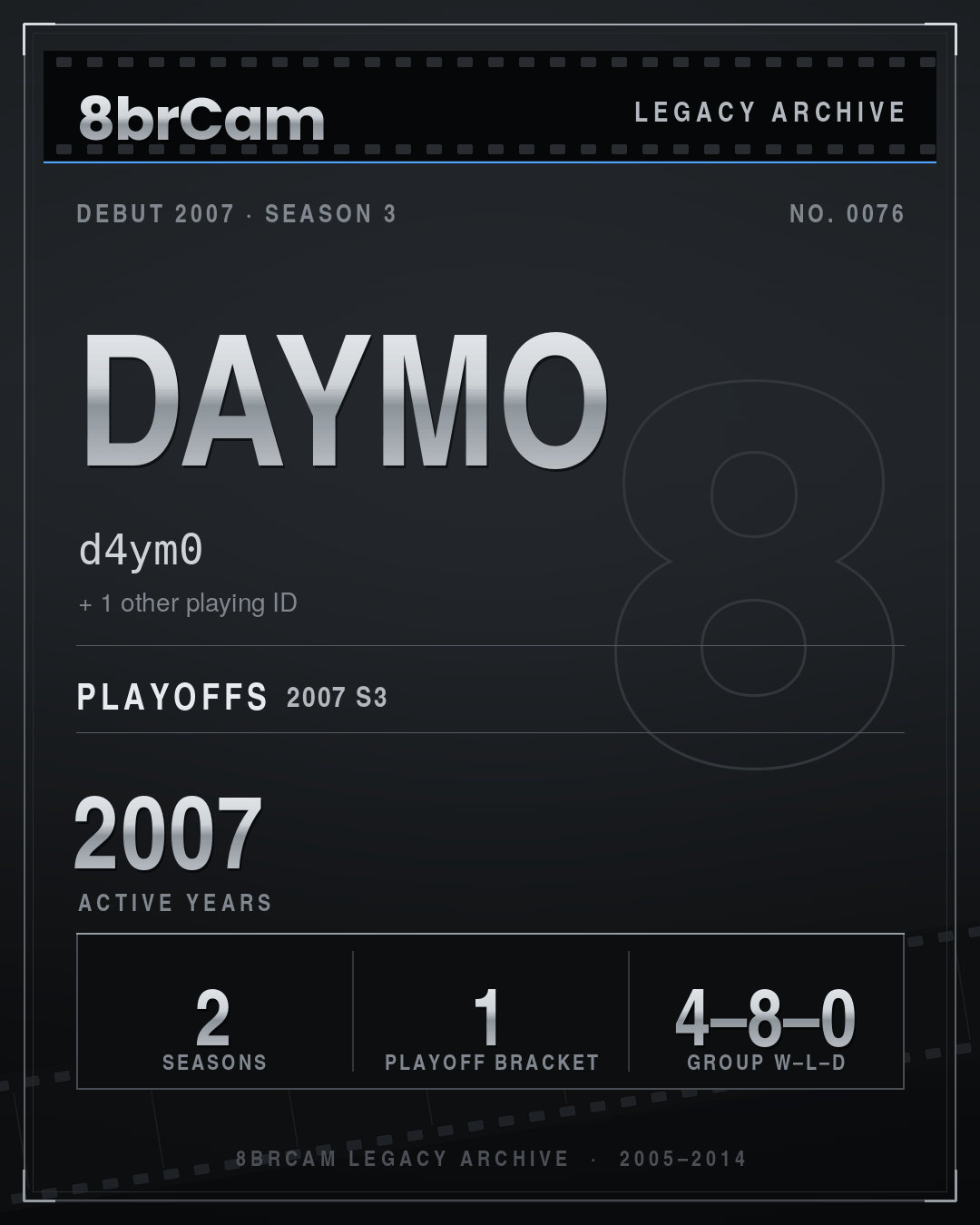 8brCam Legacy Player Card: Daymo, d4ym0, active 2007, 2 seasons.