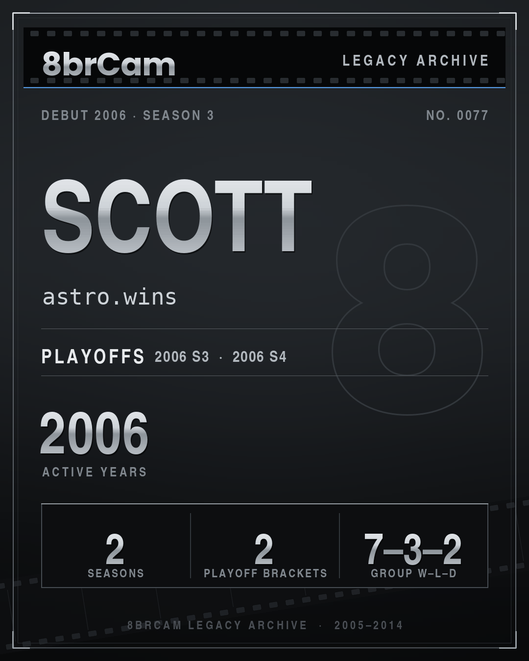 8brCam Legacy Player Card: Scott, astro.wins, active 2006, 2 seasons.