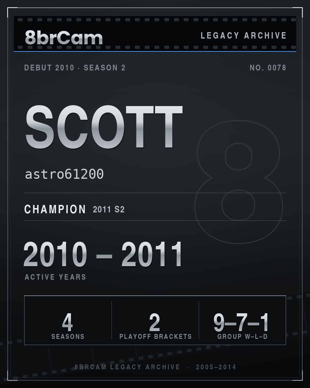 8brCam Legacy Player Card: Scott, astro61200, active 2010–2011, 4 seasons, 1 championship.