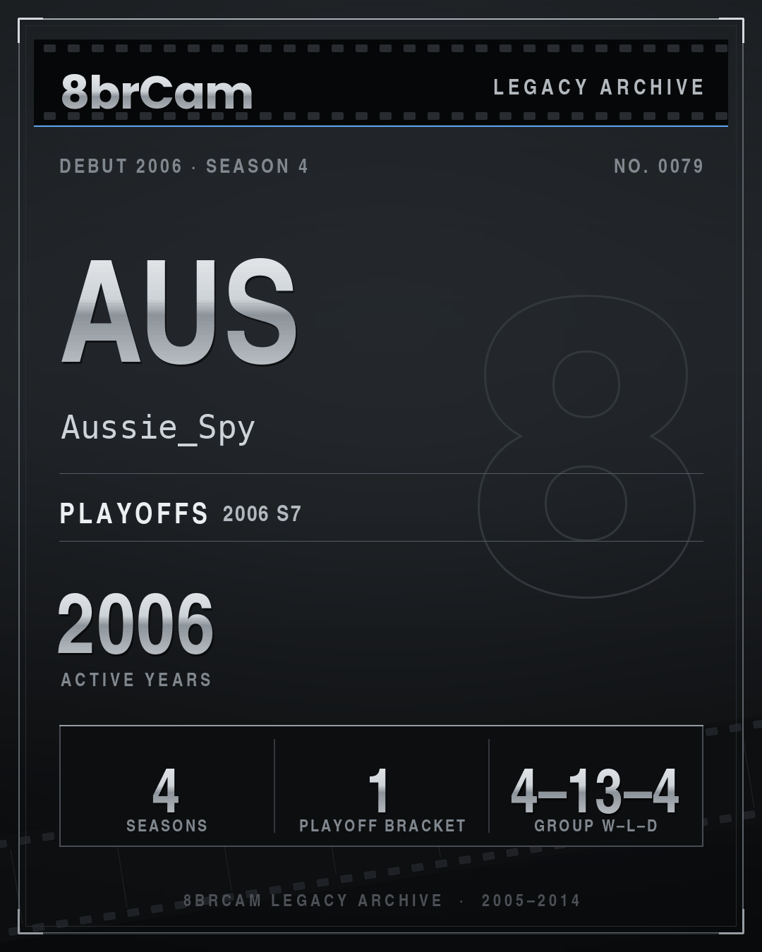 8brCam Legacy Player Card: Aus, Aussie_Spy, active 2006, 4 seasons.