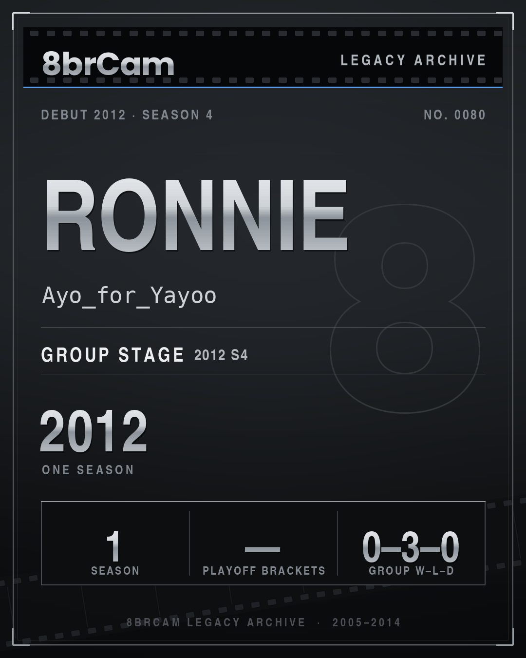 8brCam Legacy Player Card: Ronnie, Ayo_for_Yayoo, active 2012, 1 season.