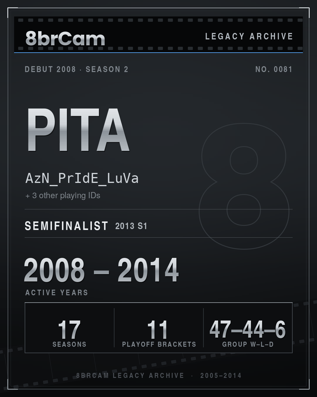 8brCam Legacy Player Card: Pita, AzN_PrIdE_LuVa, active 2008–2014, 17 seasons.