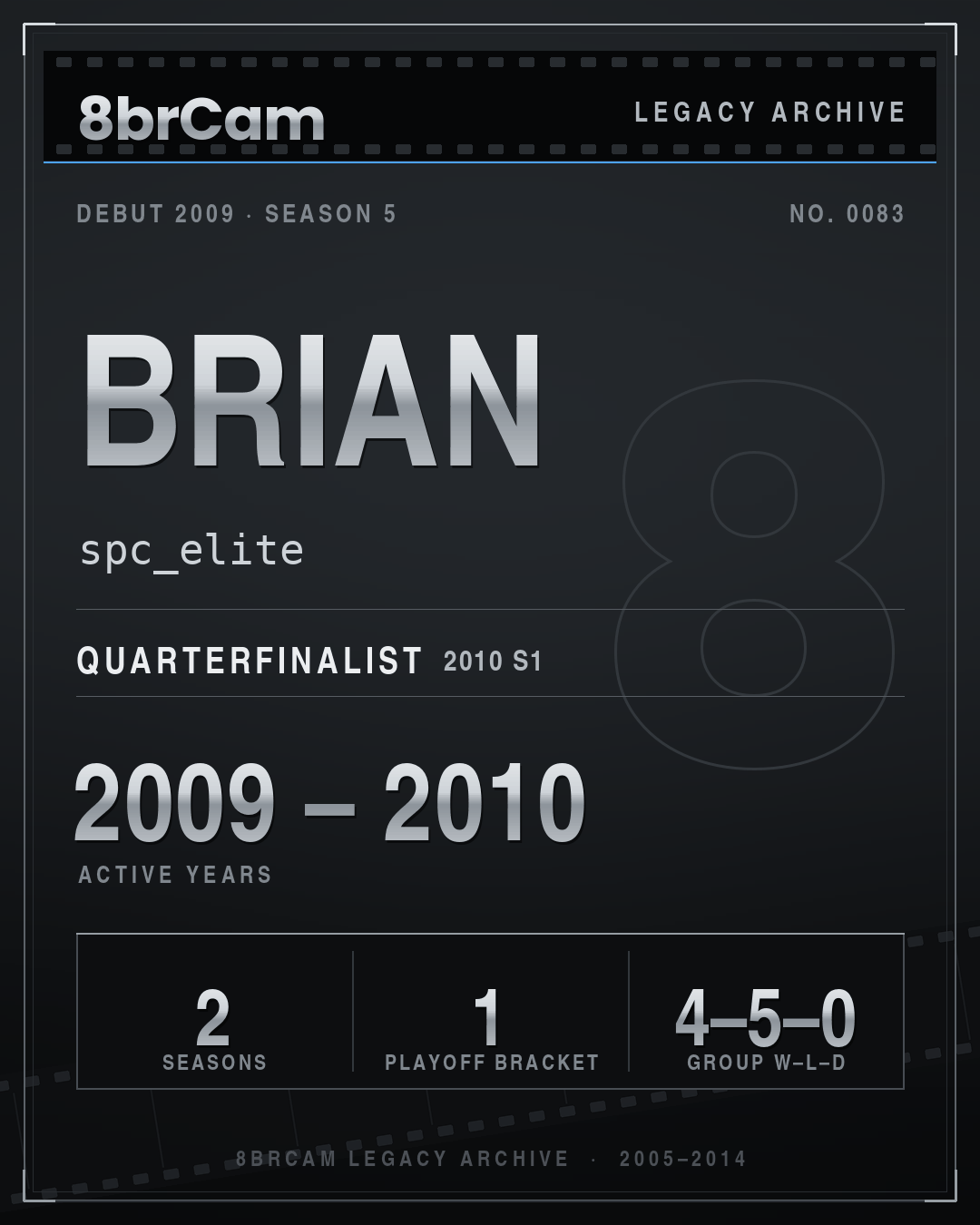 8brCam Legacy Player Card: Brian, spc_elite, active 2009–2010, 2 seasons.