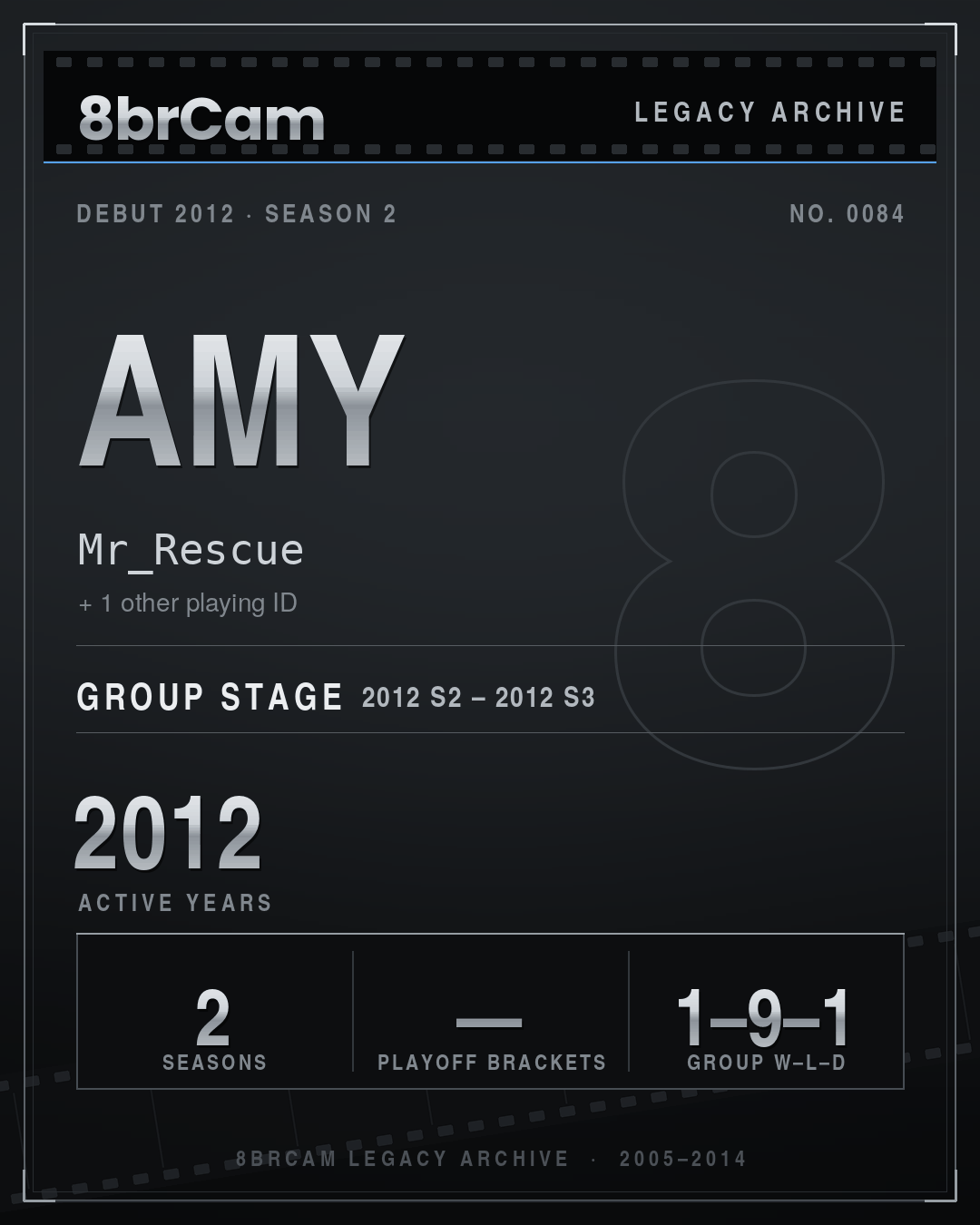 8brCam Legacy Player Card: Amy, Mr_Rescue, active 2012, 2 seasons.