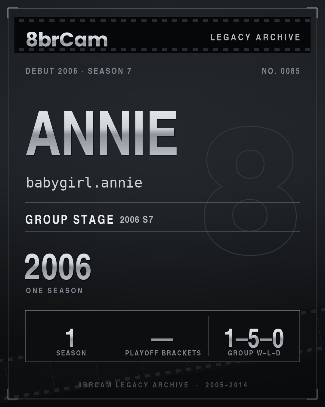 8brCam Legacy Player Card: Annie, babygirl.annie, active 2006, 1 season.