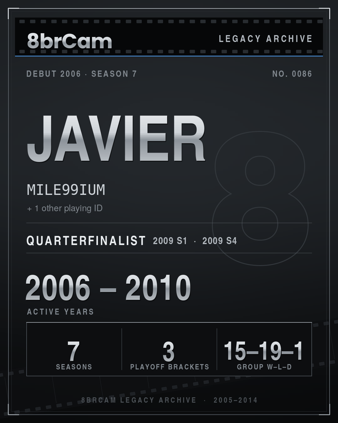 8brCam Legacy Player Card: Javier, MILE99IUM, active 2006–2010, 7 seasons.