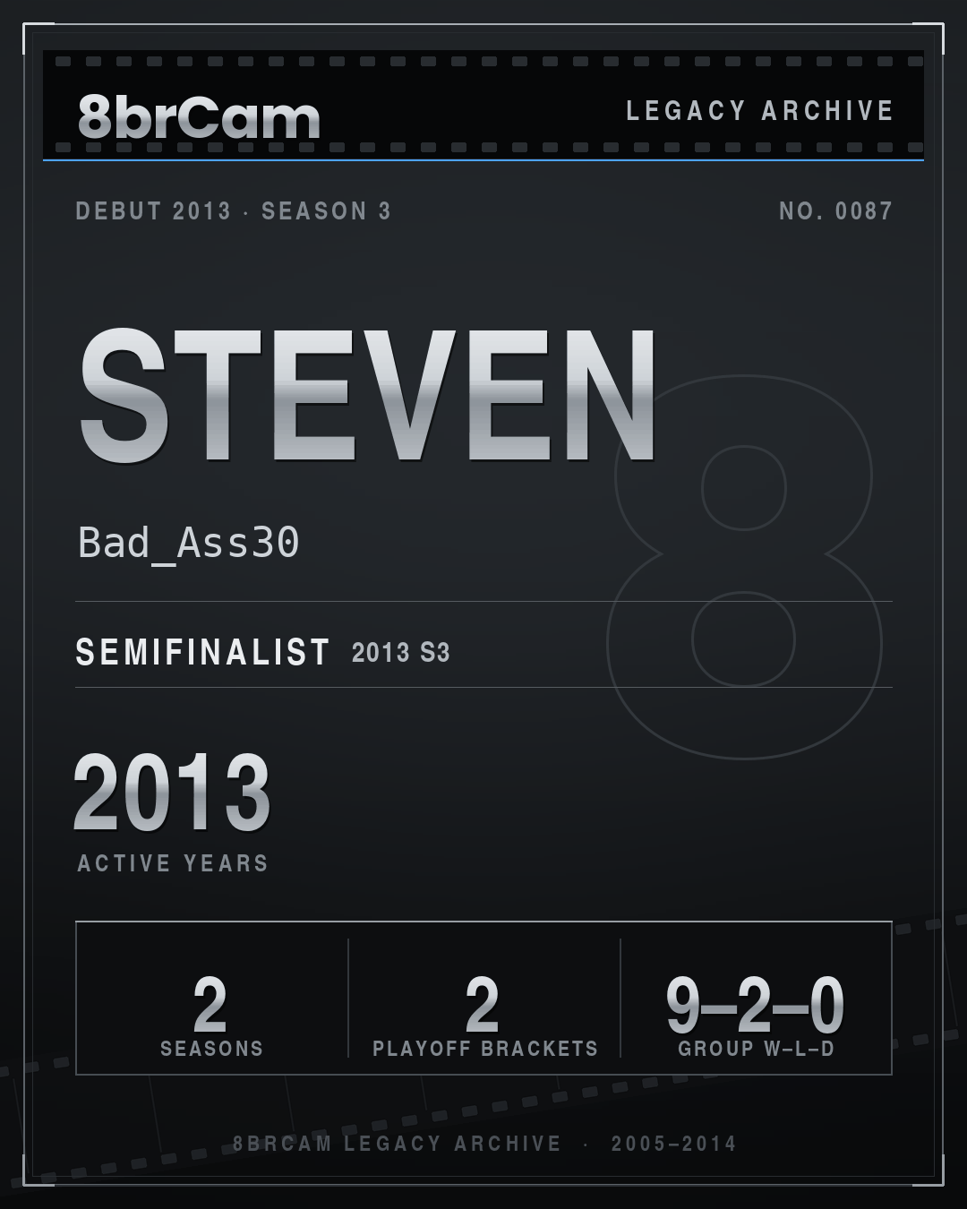 8brCam Legacy Player Card: Steven, Bad_Ass30, active 2013, 2 seasons.