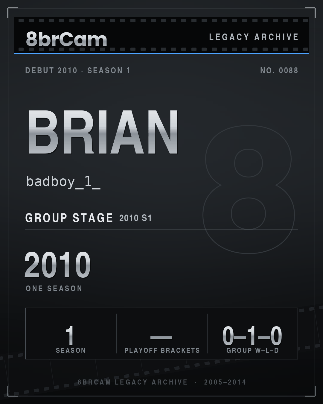 8brCam Legacy Player Card: Brian, badboy_1_, active 2010, 1 season.