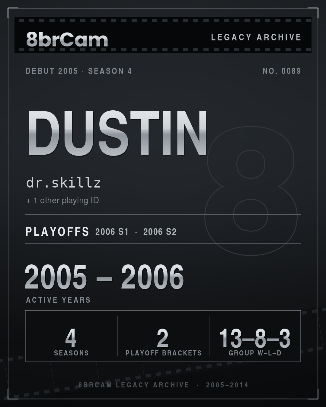 8brCam Legacy Player Card: Dustin, dr.skillz, active 2005–2006, 4 seasons.
