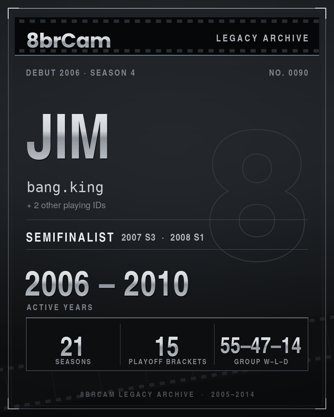 8brCam Legacy Player Card: Jim, bang.king, active 2006–2010, 21 seasons.