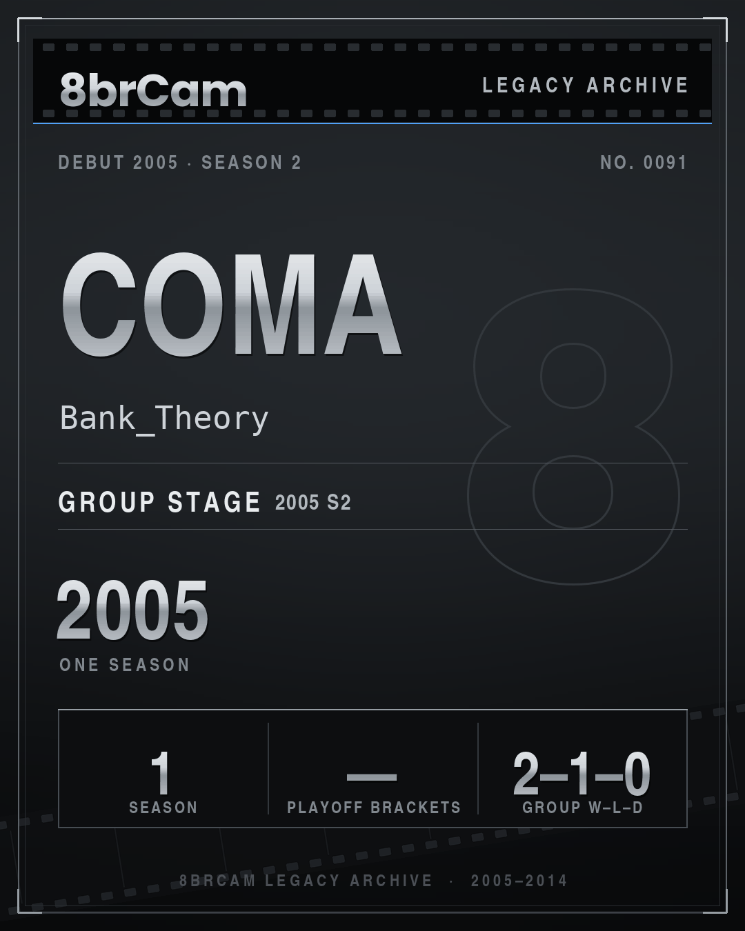 8brCam Legacy Player Card: coma, Bank_Theory, active 2005, 1 season.