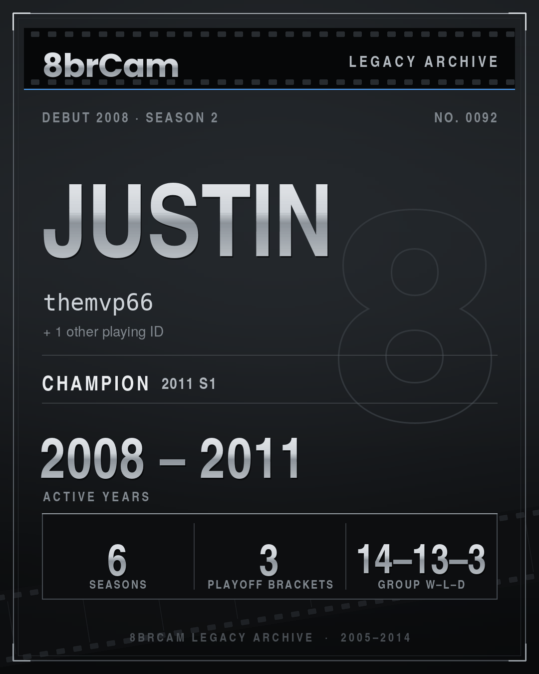8brCam Legacy Player Card: Justin, themvp66, active 2008–2011, 6 seasons, 1 championship.