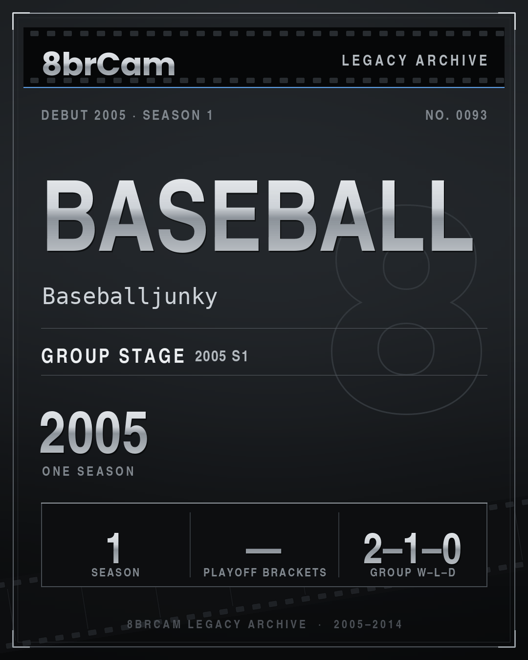 8brCam Legacy Player Card: baseball, Baseballjunky, active 2005, 1 season.