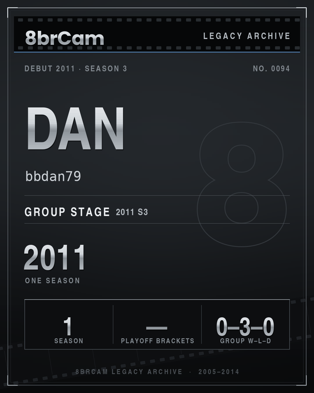 8brCam Legacy Player Card: Dan, bbdan79, active 2011, 1 season.