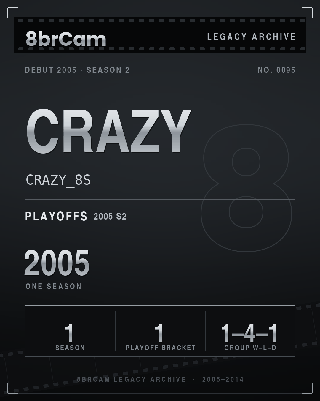 8brCam Legacy Player Card: crazy, CRAZY_8S, active 2005, 1 season.