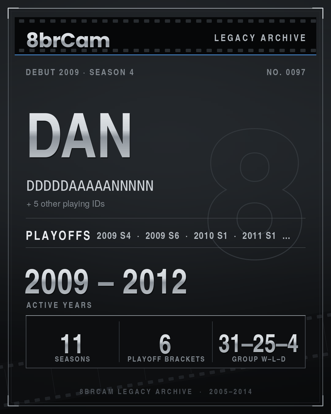 8brCam Legacy Player Card: Dan, DDDDDAAAAANNNNN, active 2009–2012, 11 seasons.