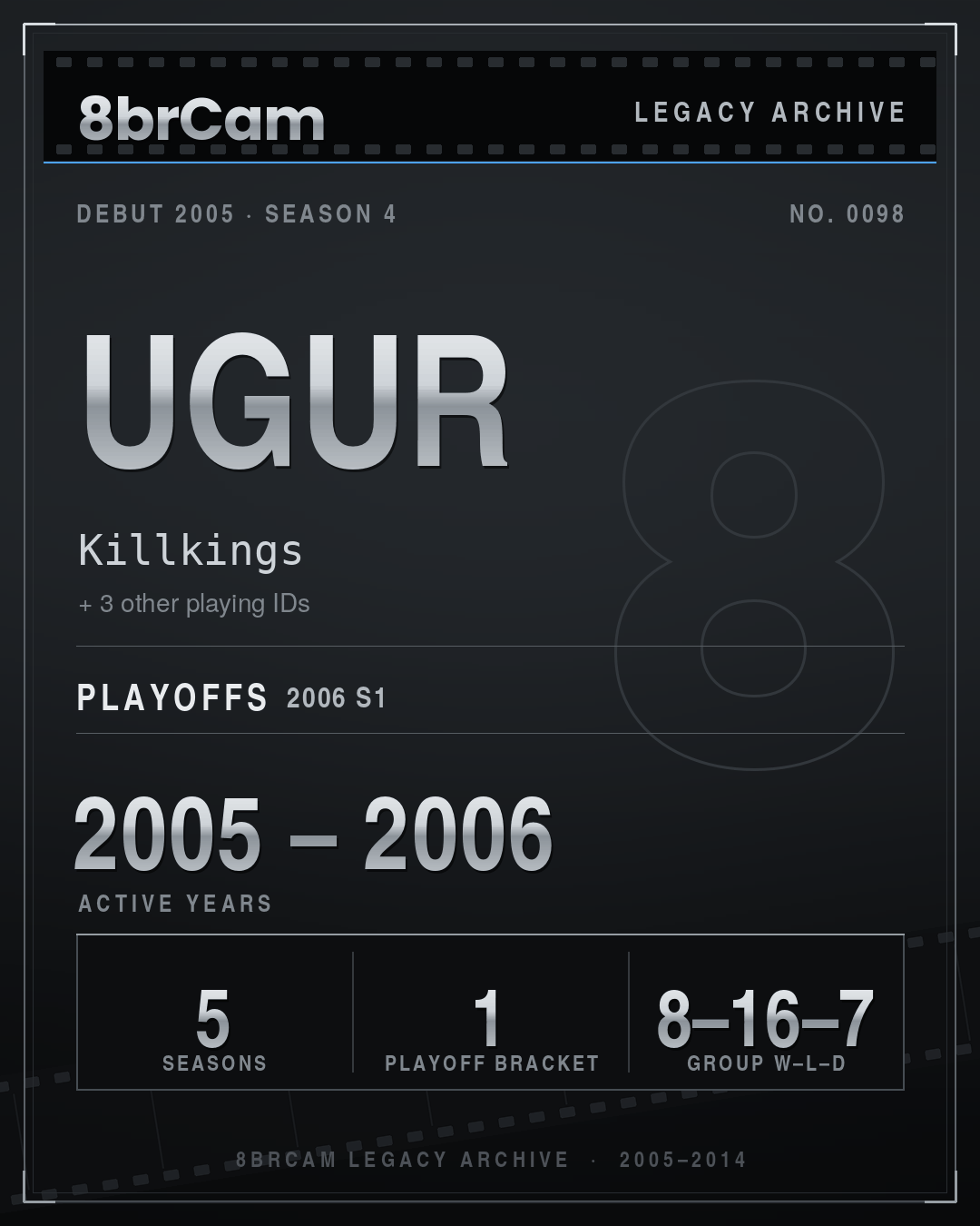 8brCam Legacy Player Card: Ugur, Killkings, active 2005–2006, 5 seasons.