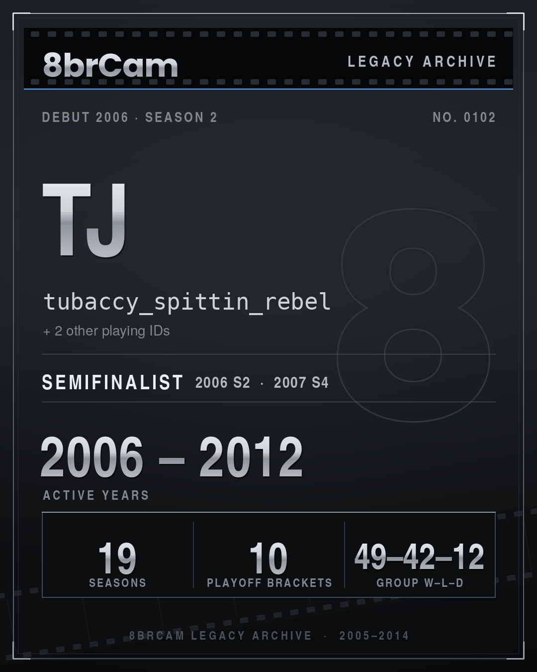 8brCam Legacy Player Card: TJ, tubaccy_spittin_rebel, active 2006–2012, 19 seasons.