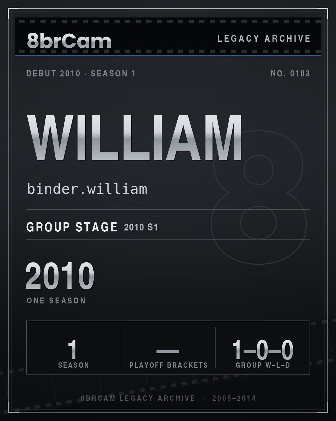 8brCam Legacy Player Card: William, binder.william, active 2010, 1 season.
