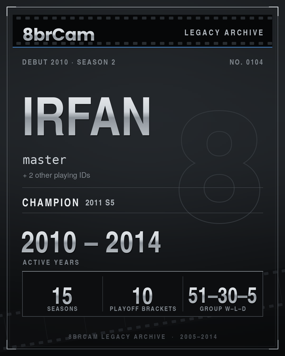 8brCam Legacy Player Card: Irfan, master, active 2010–2014, 15 seasons, 1 championship.