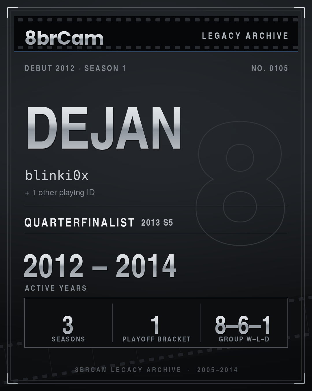 8brCam Legacy Player Card: Dejan, blinki0x, active 2012–2014, 3 seasons.