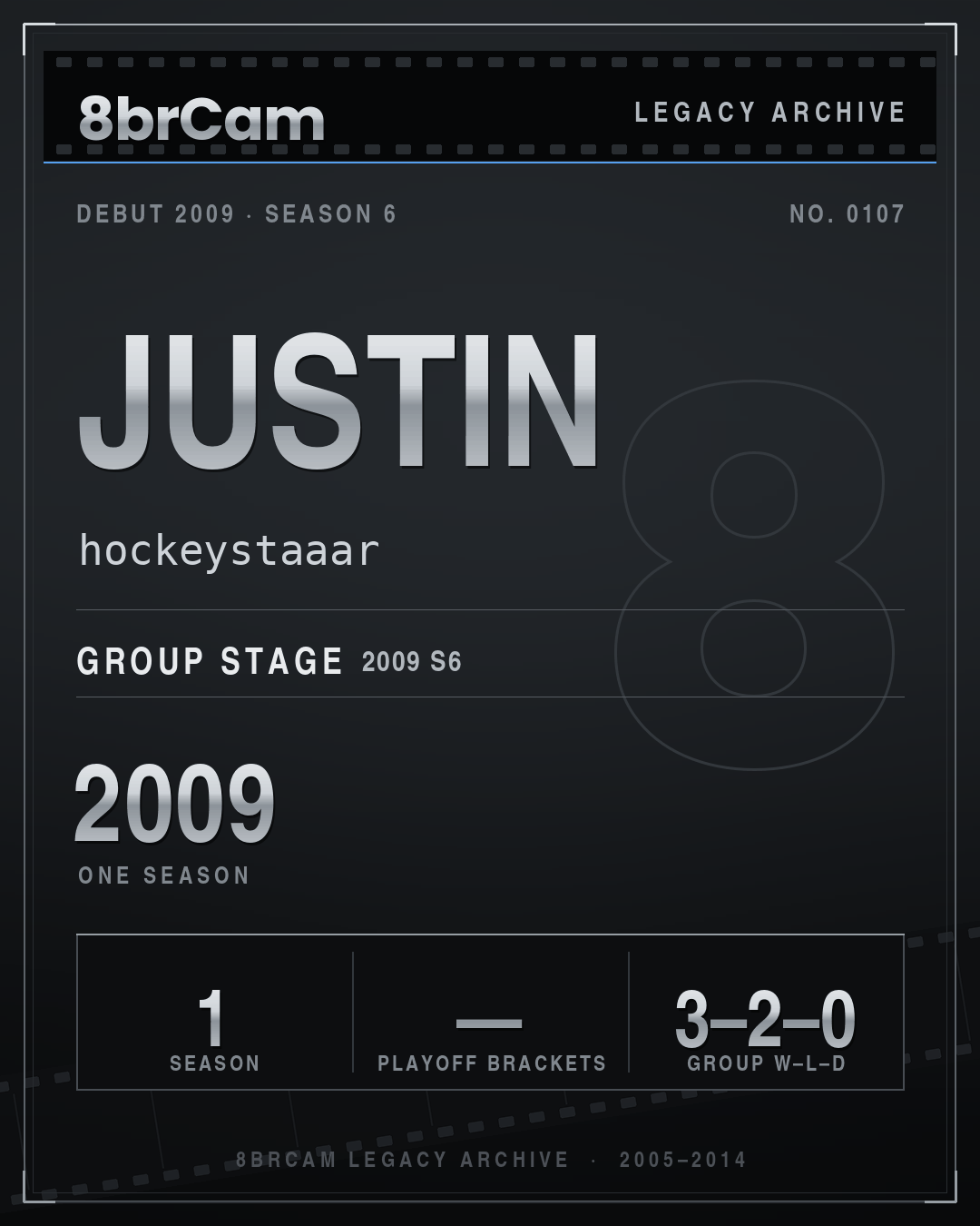 8brCam Legacy Player Card: Justin, hockeystaaar, active 2009, 1 season.