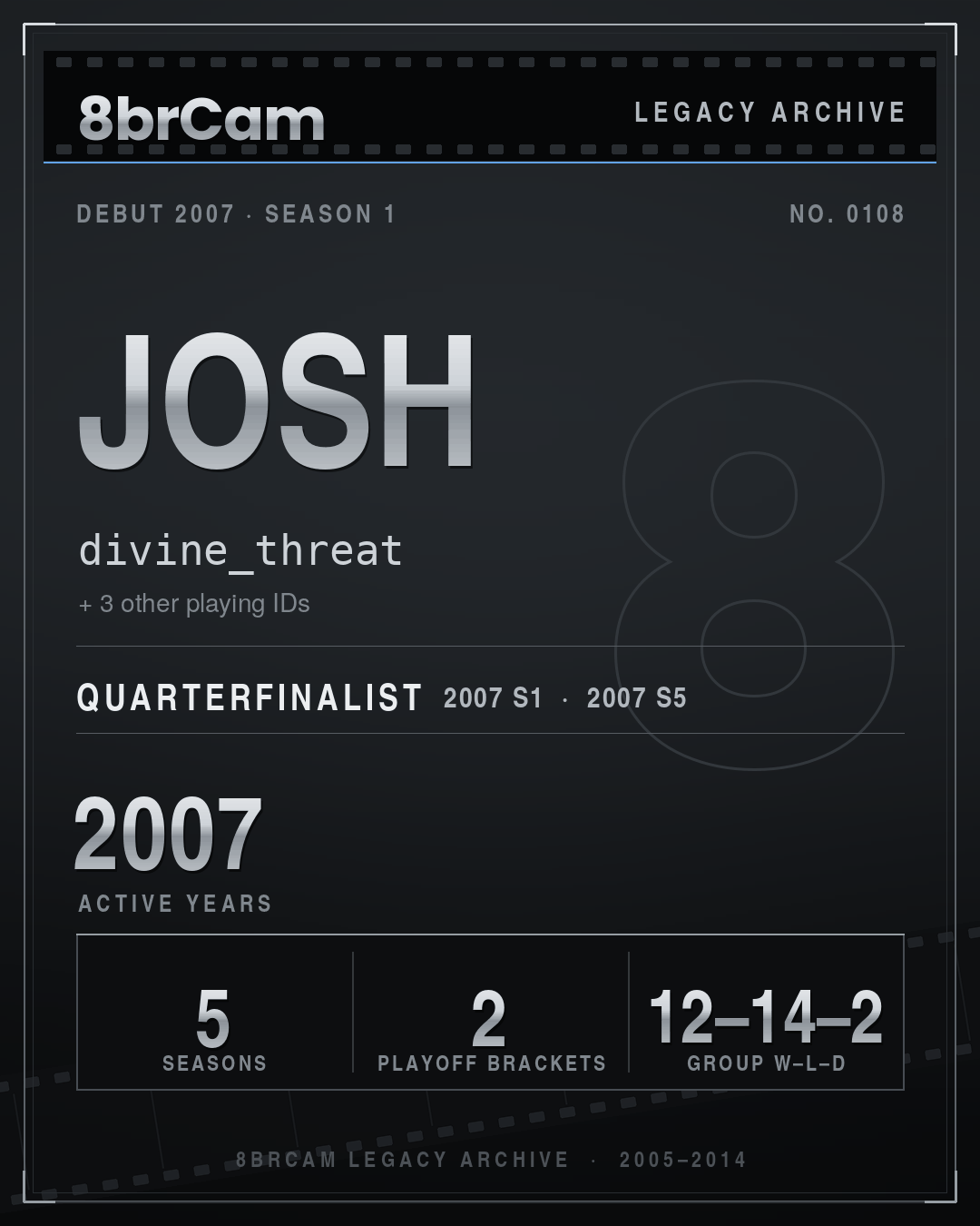 8brCam Legacy Player Card: Josh, divine_threat, active 2007, 5 seasons.