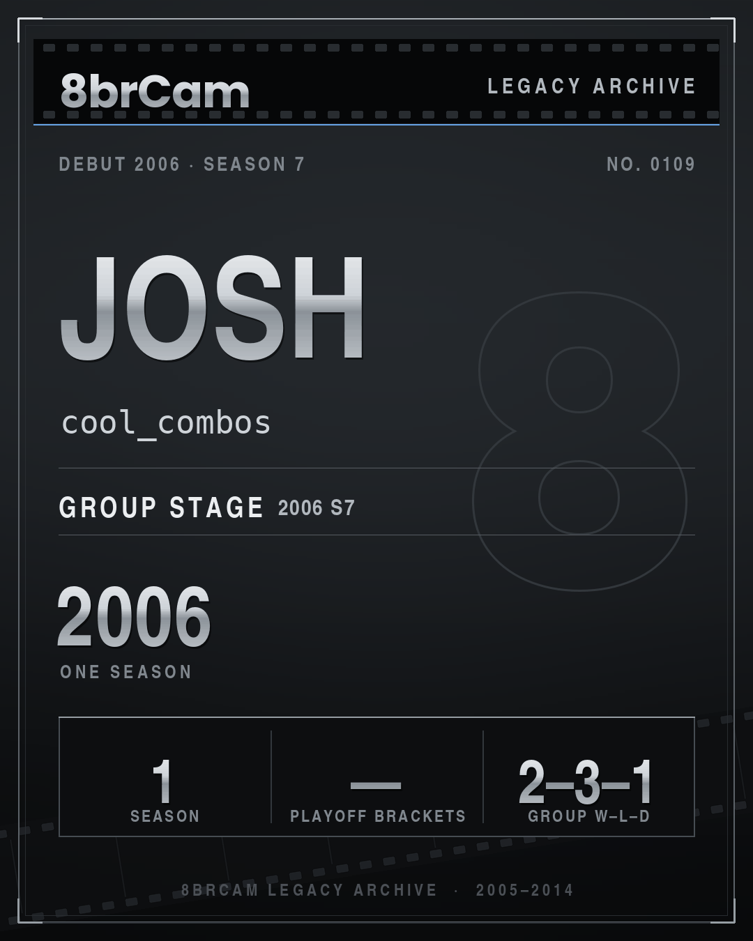 8brCam Legacy Player Card: Josh, cool_combos, active 2006, 1 season.