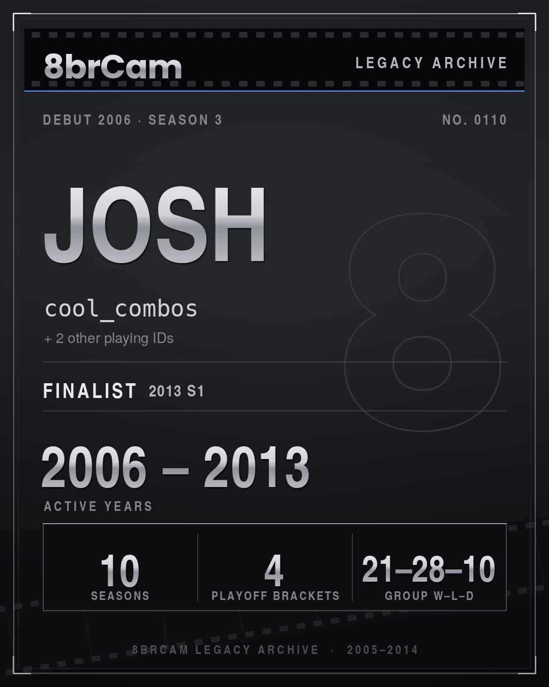 8brCam Legacy Player Card: Josh, cool_combos, active 2006–2013, 10 seasons.