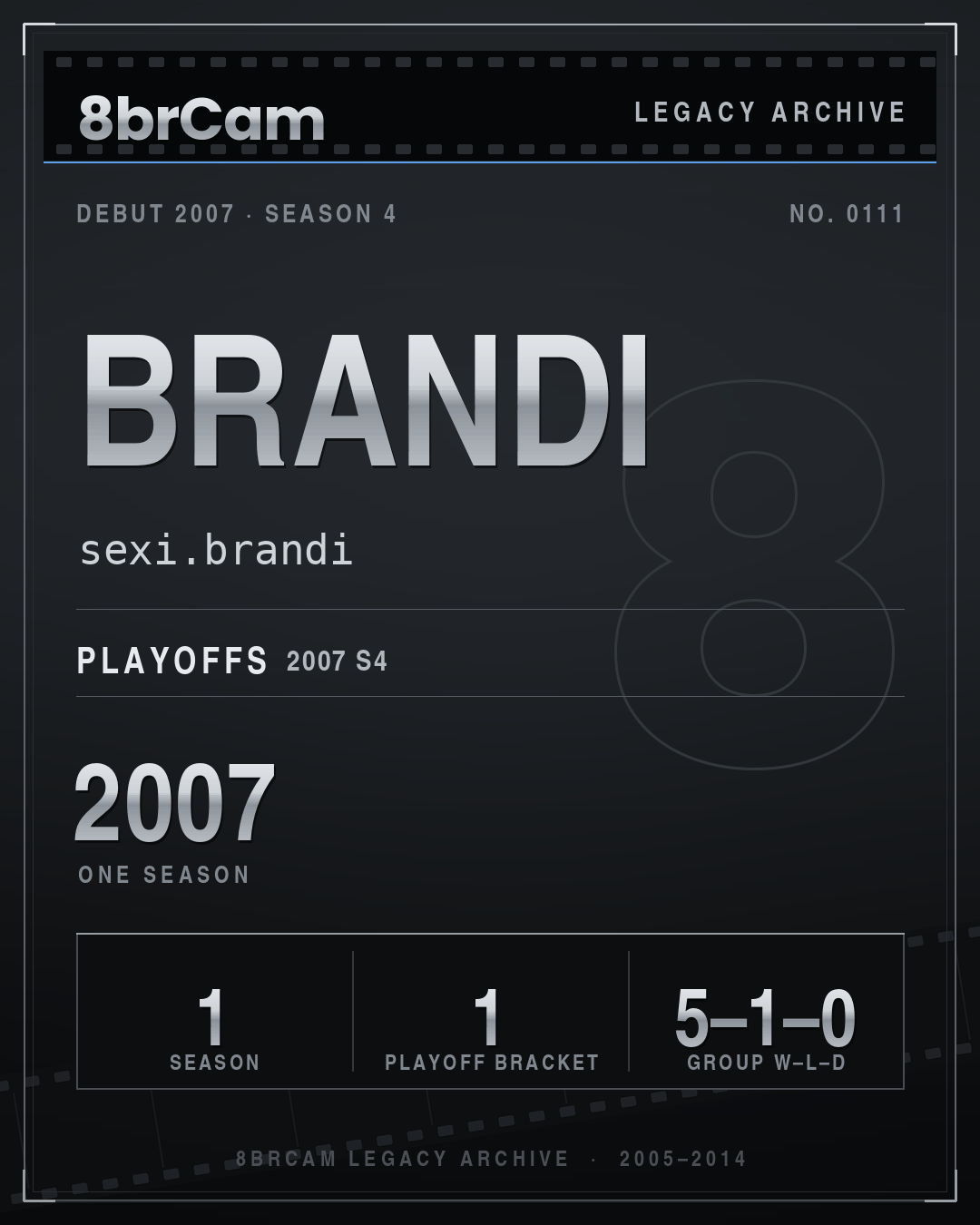 8brCam Legacy Player Card: Brandi, sexi.brandi, active 2007, 1 season.