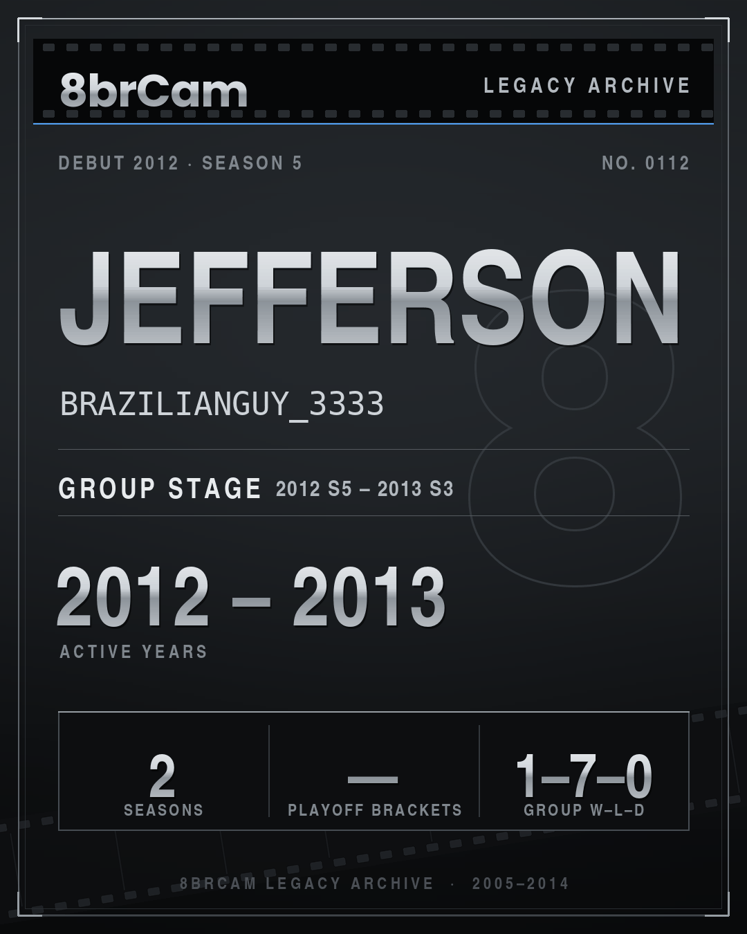 8brCam Legacy Player Card: JEFFERSON, BRAZILIANGUY_3333, active 2012–2013, 2 seasons.