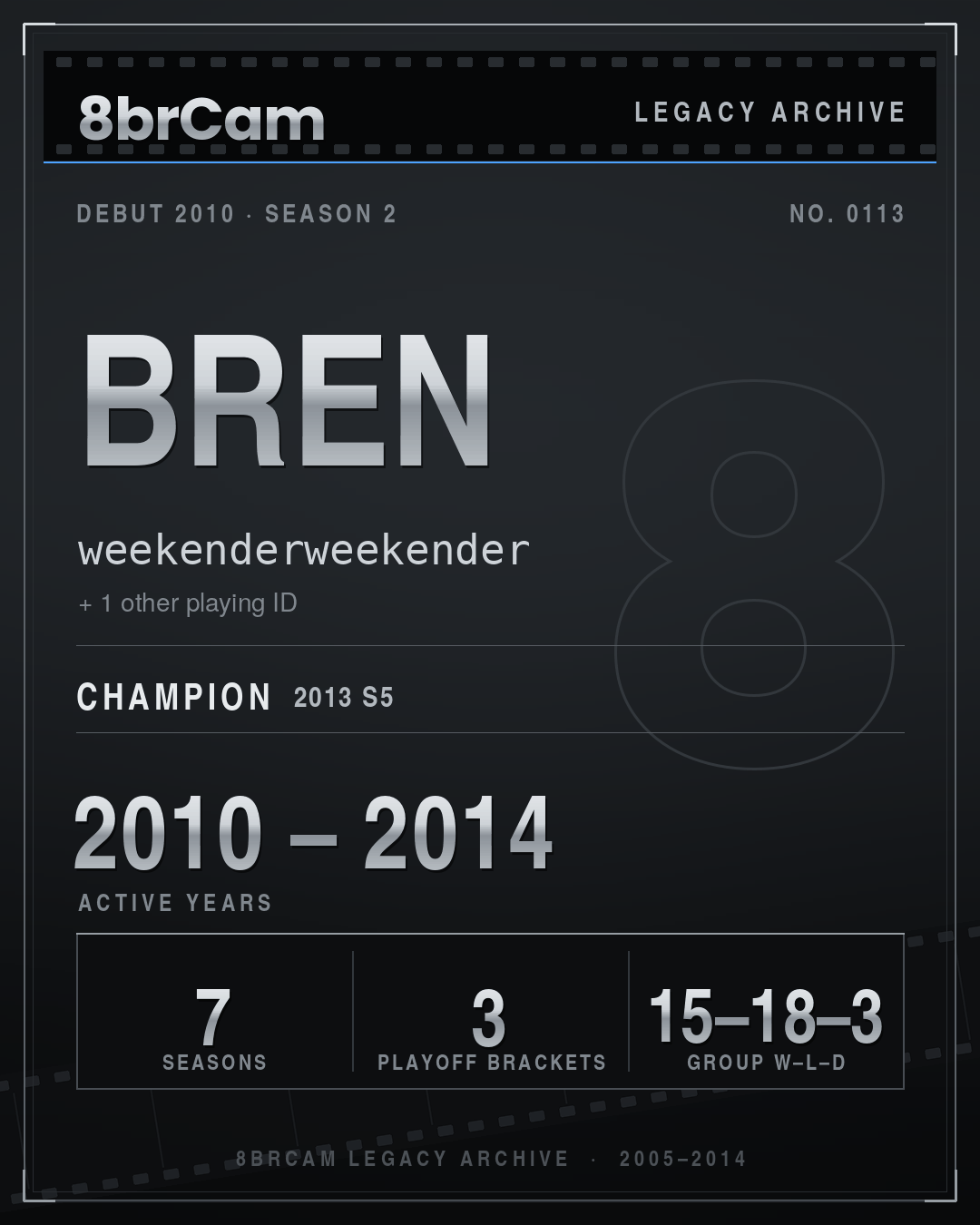 8brCam Legacy Player Card: Bren, weekenderweekender, active 2010–2014, 7 seasons, 1 championship.