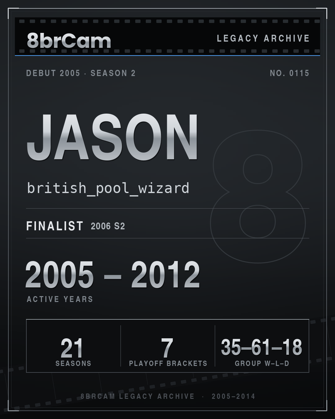 8brCam Legacy Player Card: Jason, british_pool_wizard, active 2005–2012, 21 seasons.