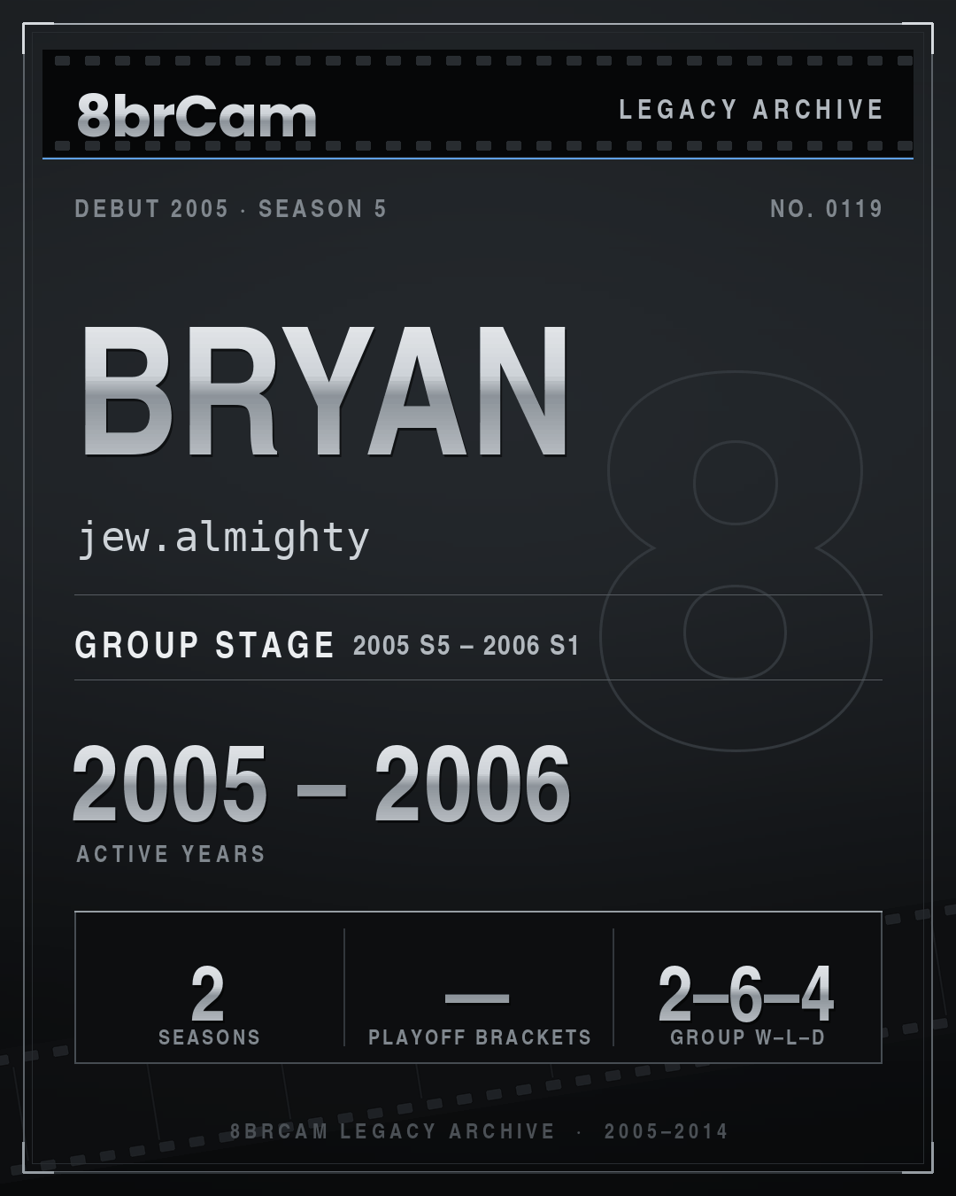 8brCam Legacy Player Card: Bryan, jew.almighty, active 2005–2006, 2 seasons.