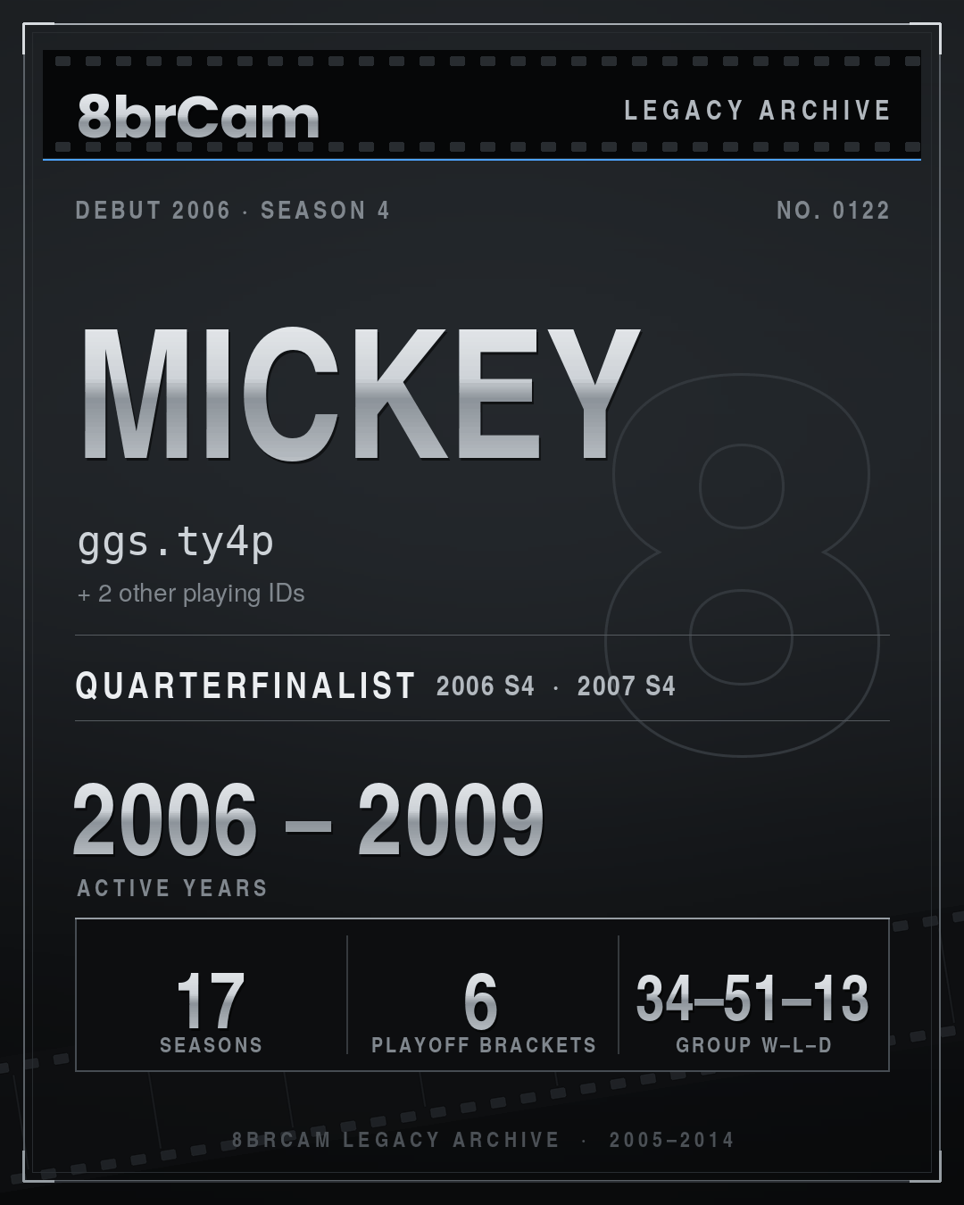 8brCam Legacy Player Card: Mickey, ggs.ty4p, active 2006–2009, 17 seasons.