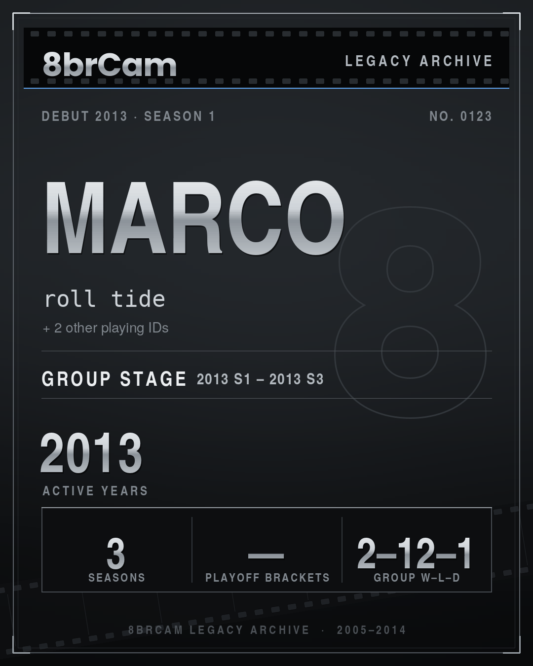 8brCam Legacy Player Card: Marco, roll tide, active 2013, 3 seasons.